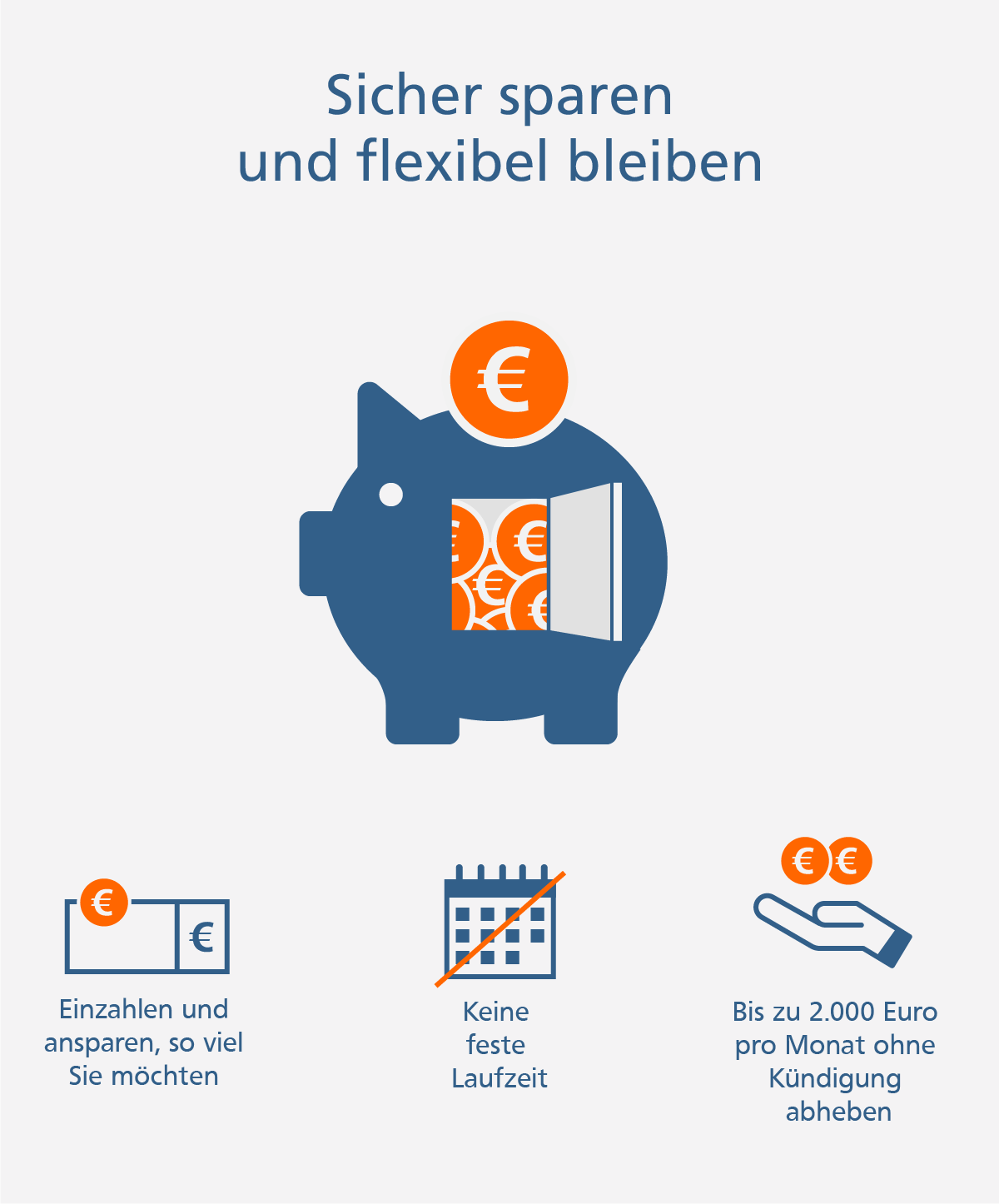 KapitalSparen Infografik KapitalSparen Infografik